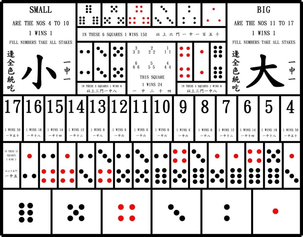 骰寶新手指南：香港線上賭場從入門到進階（2025年）
